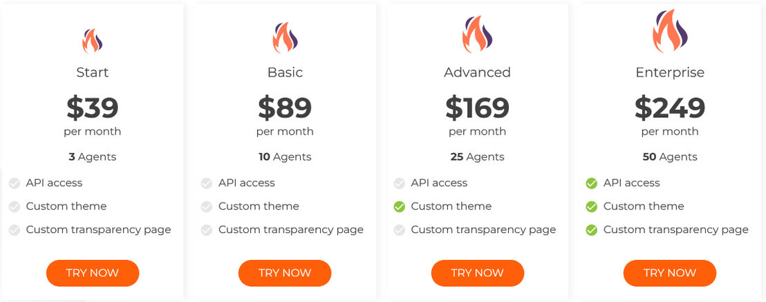 MetricsFlare pricing