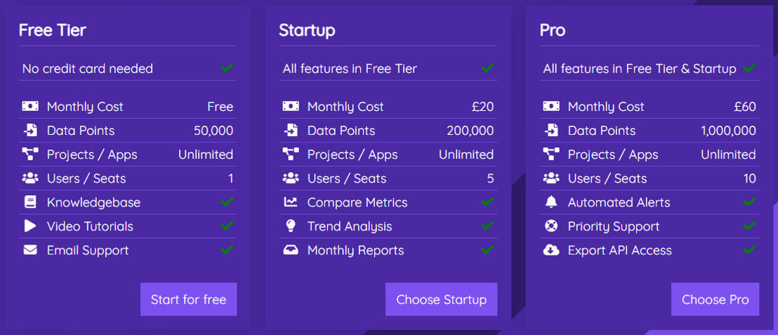 micro stat pricing