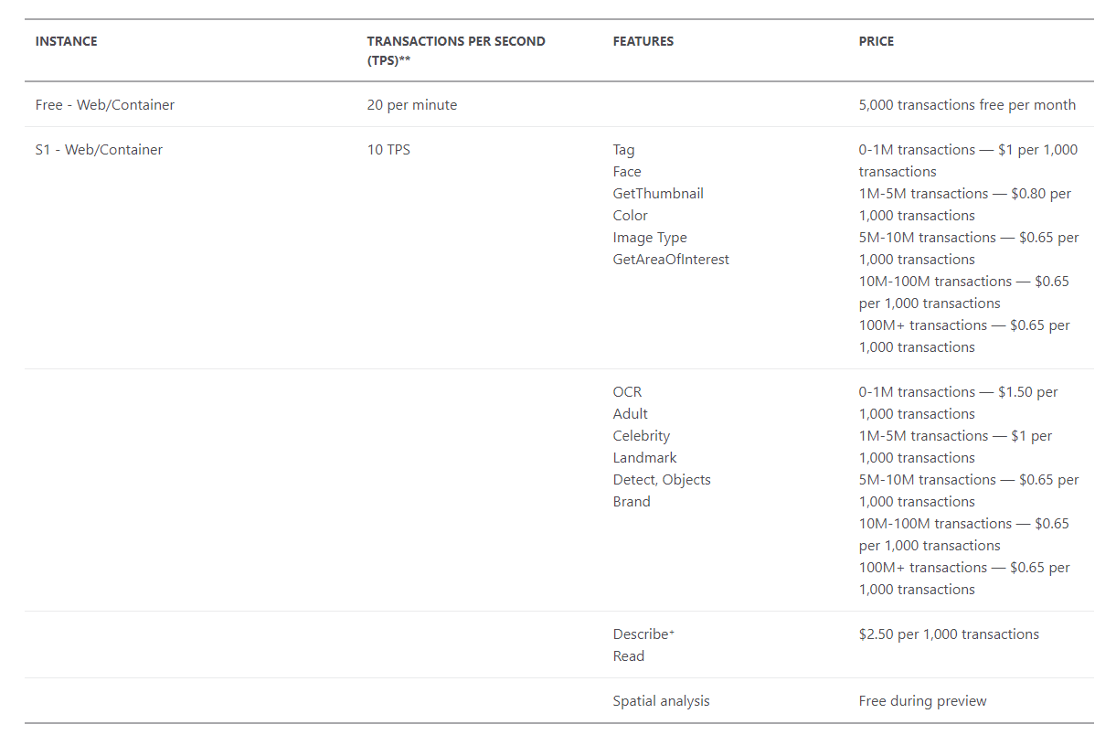 Microsoft Computer Vision API pricing