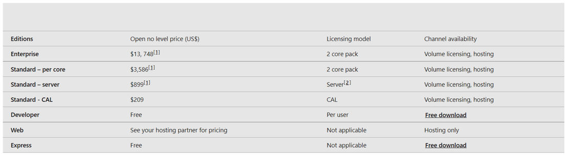 Microsoft SQL Server pricing