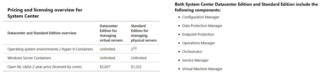 microsoft-system-center pricing