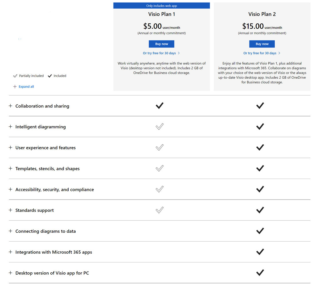 Microsoft Visio pricing