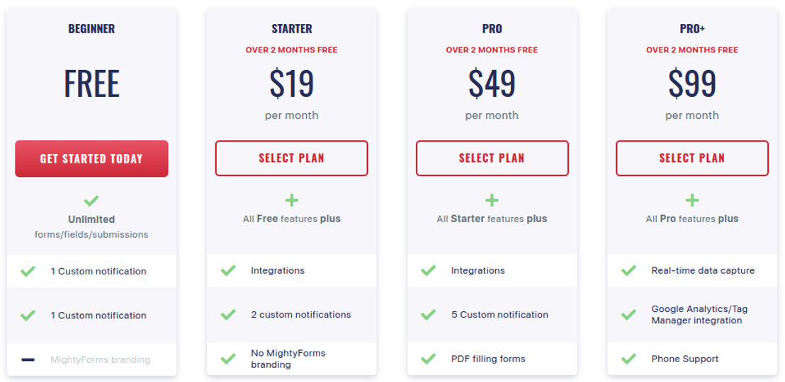 mightyforms pricing