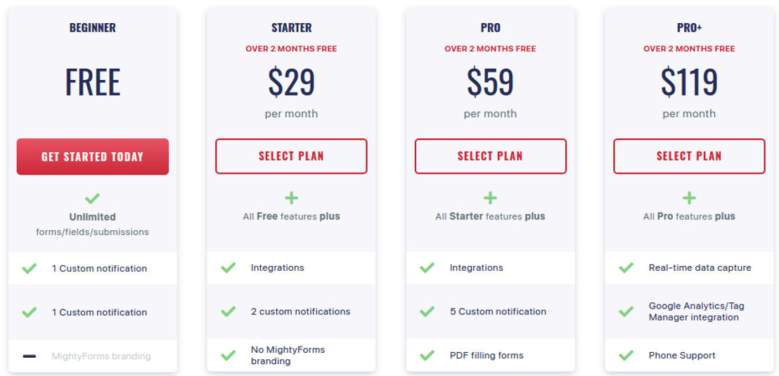 MightyForms pricing