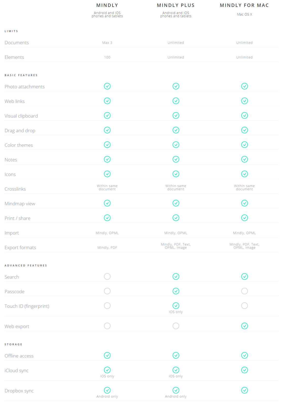 mindly-app pricing