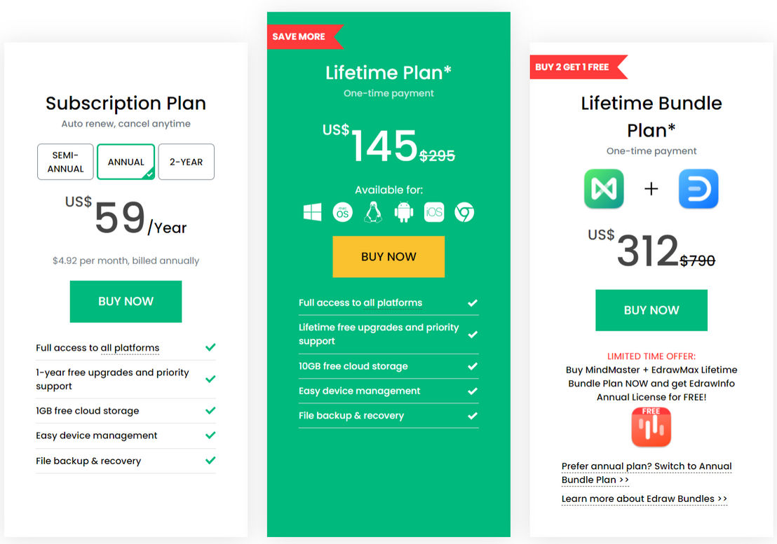 mindmaster pricing