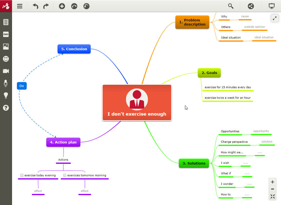 Mind Mapping