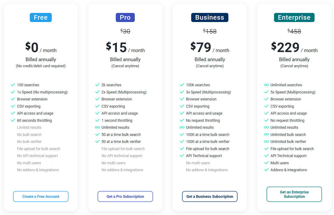 Minelead.io pricing