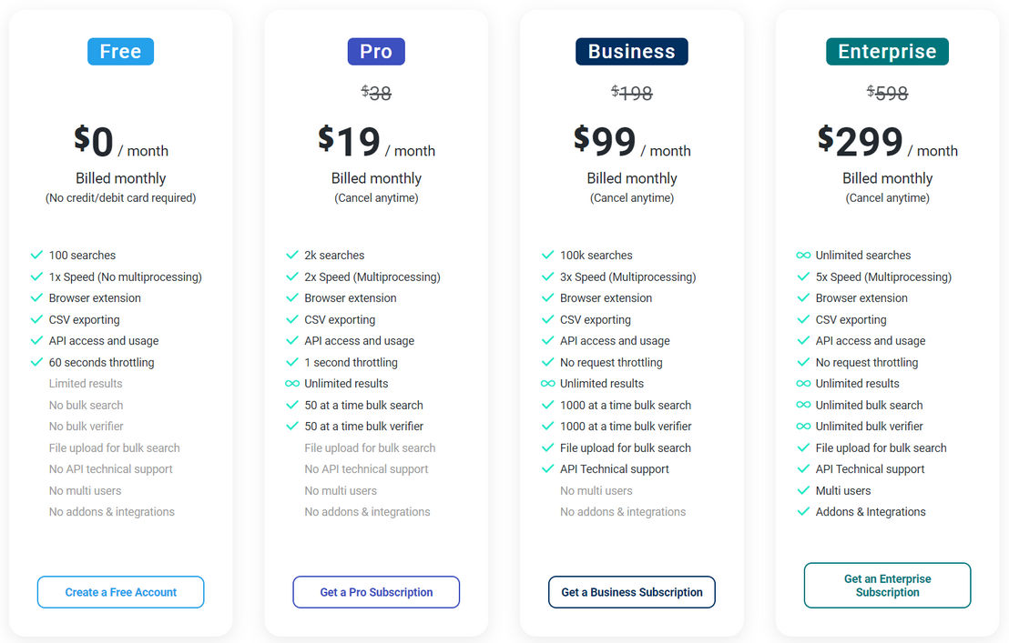 Minelead.io pricing