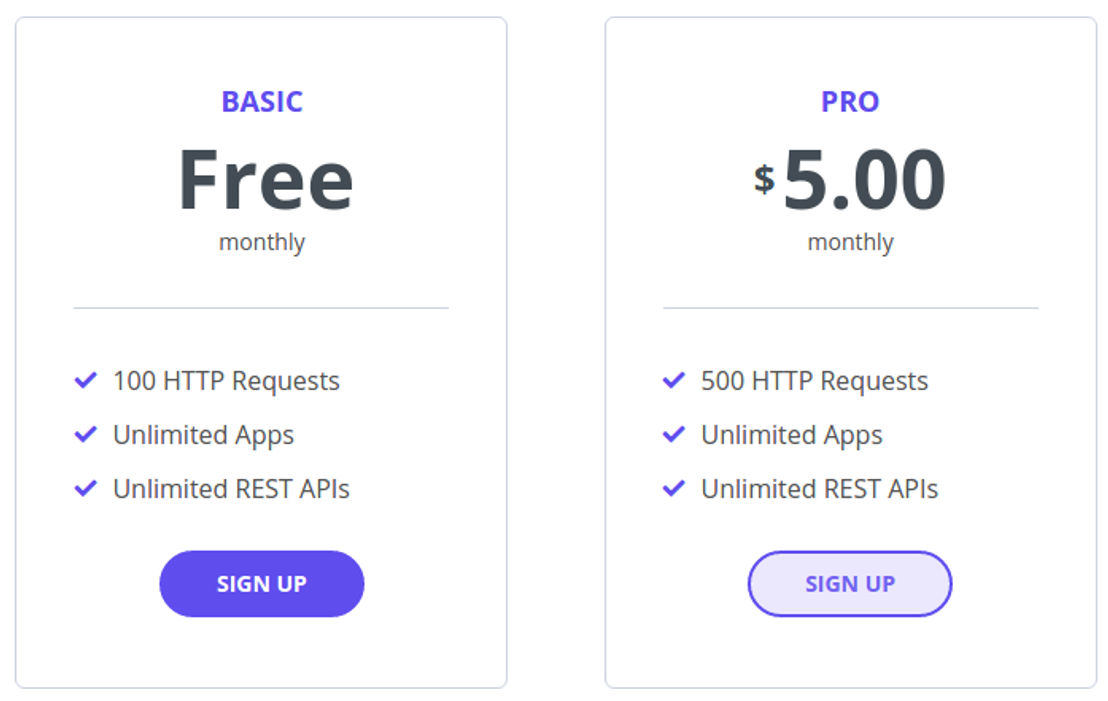 minibackend pricing