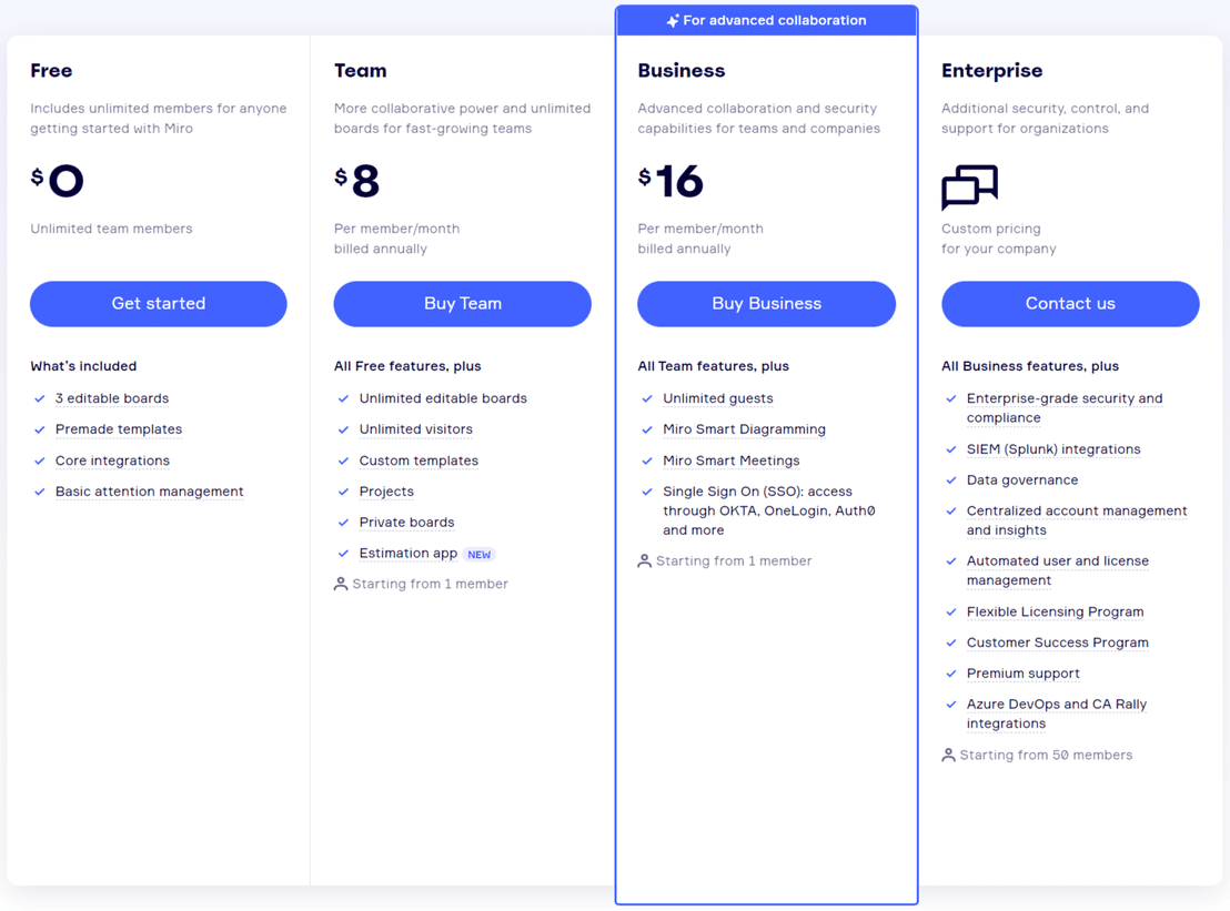 Miro pricing