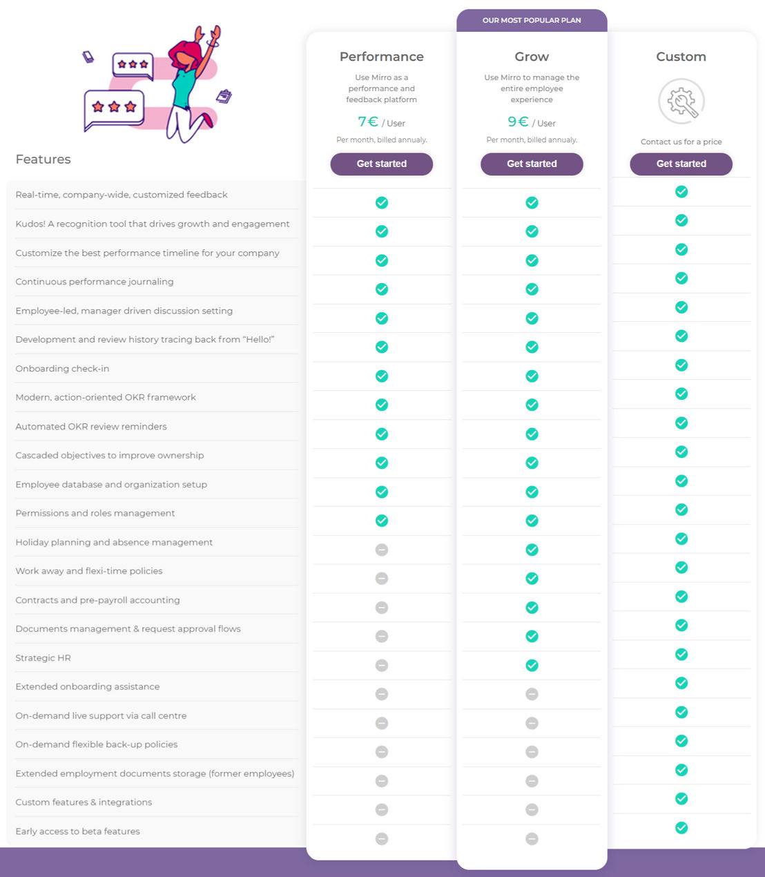 Mirro pricing