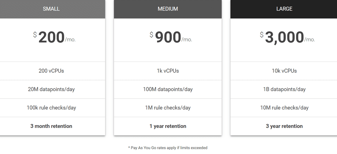 Mist pricing