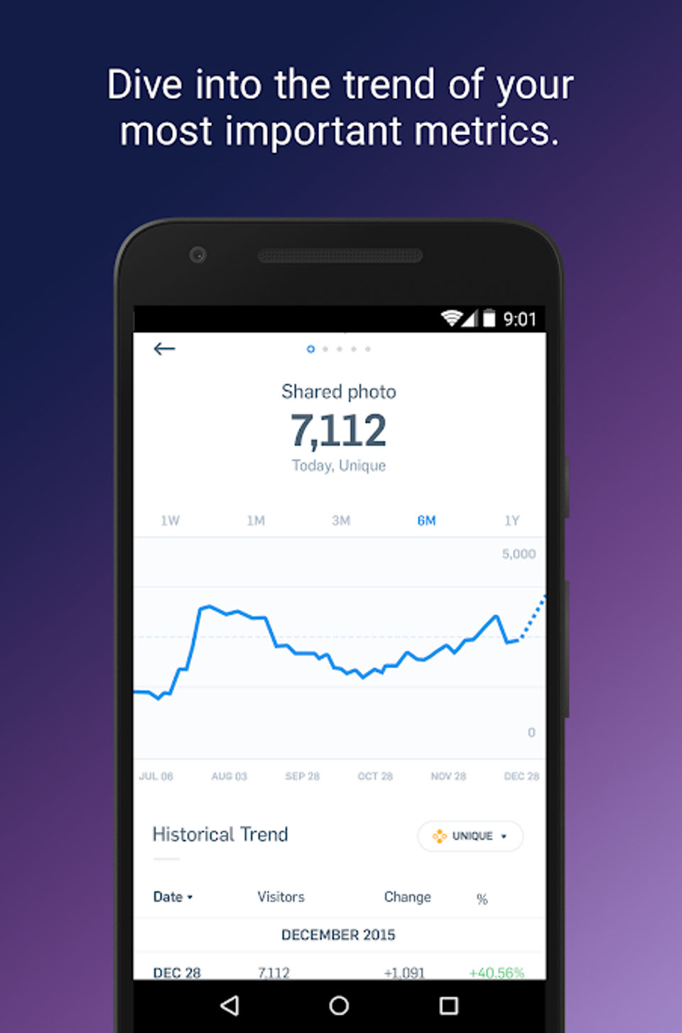 Mixpanel screenshot: Analyze trends in the Mixpanel mobile app-thumb