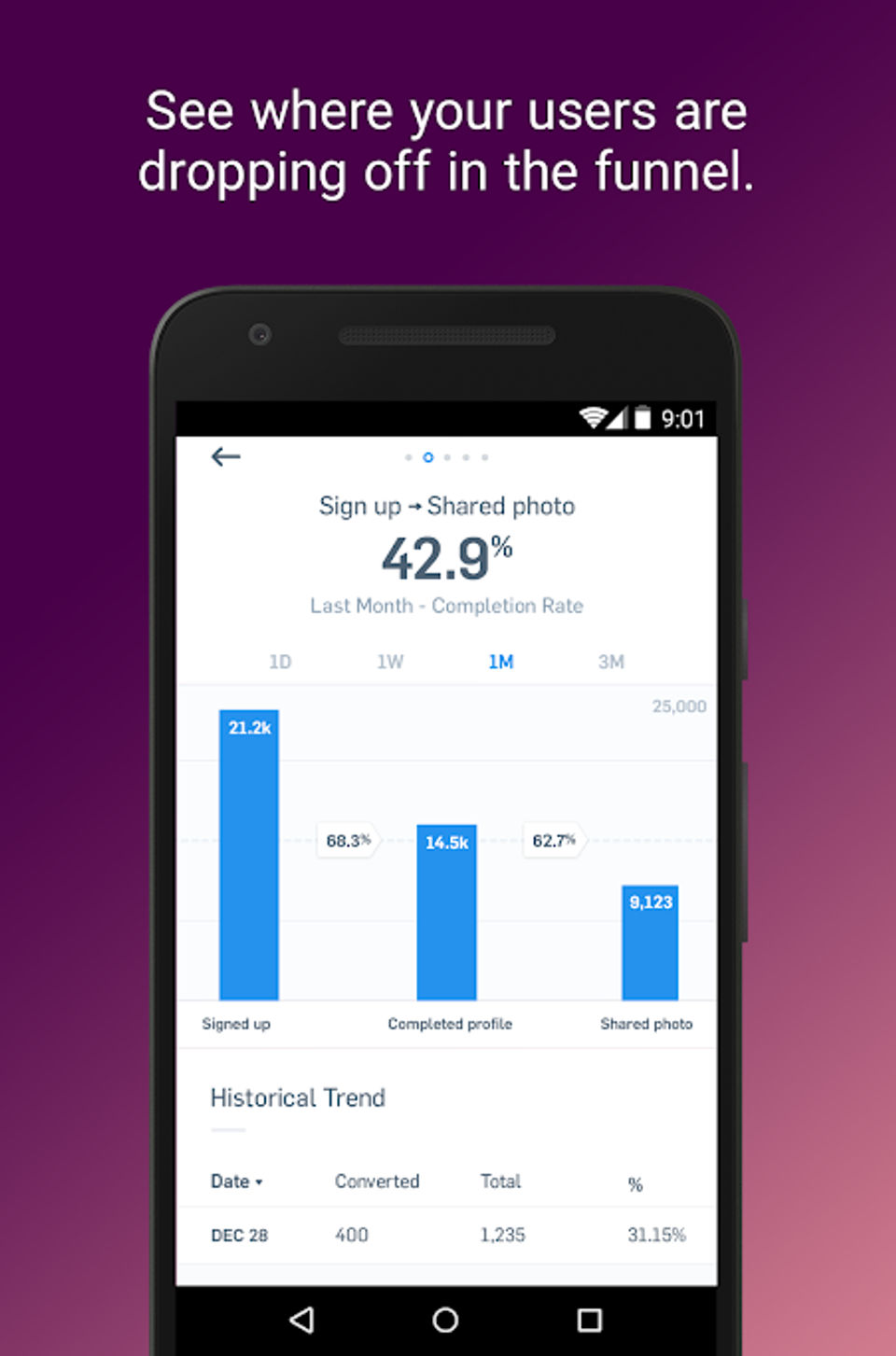 Mixpanel screenshot: View drop off numbers in the Mixpanel mobile app-thumb