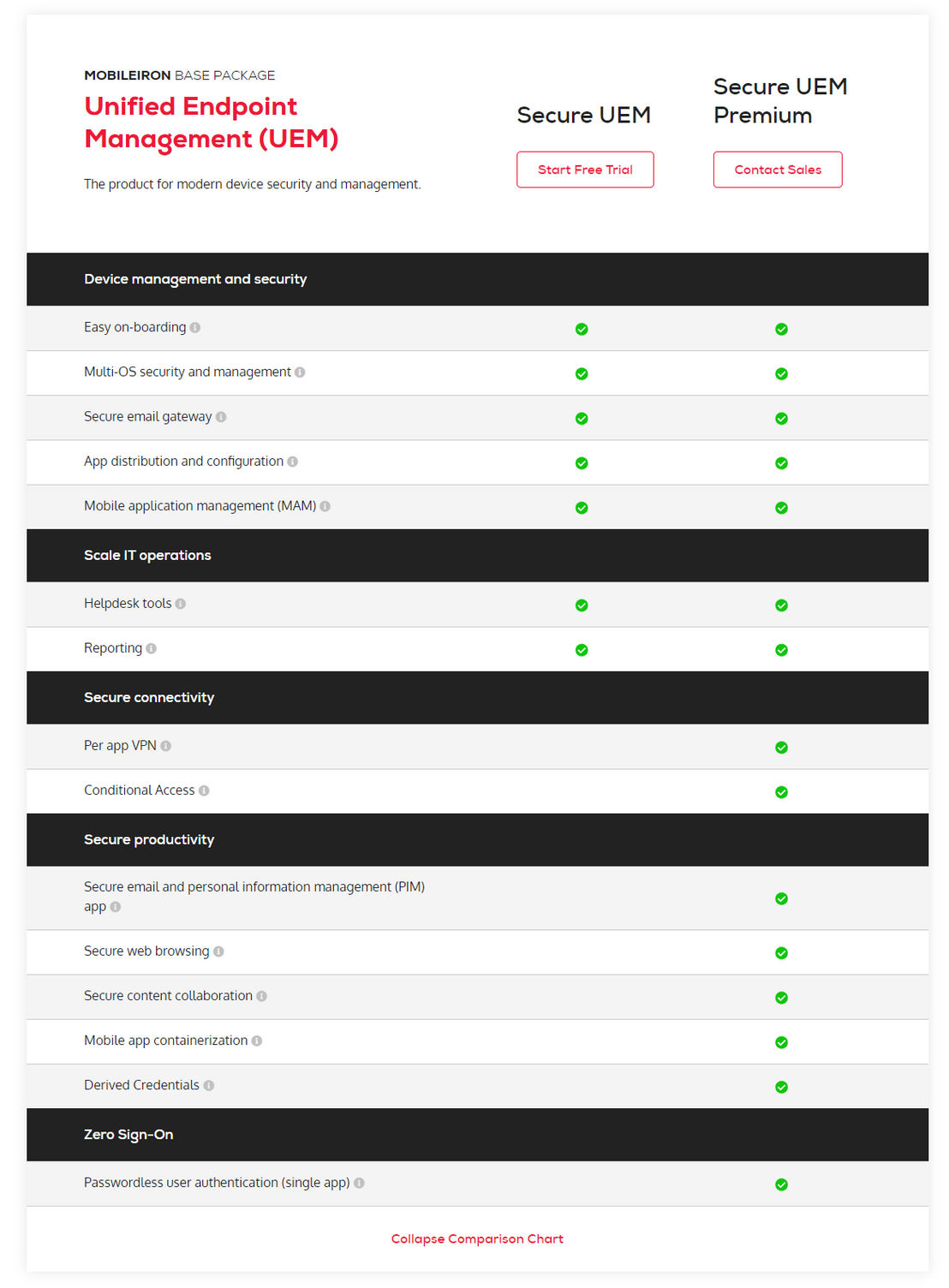 mobileiron-uem pricing