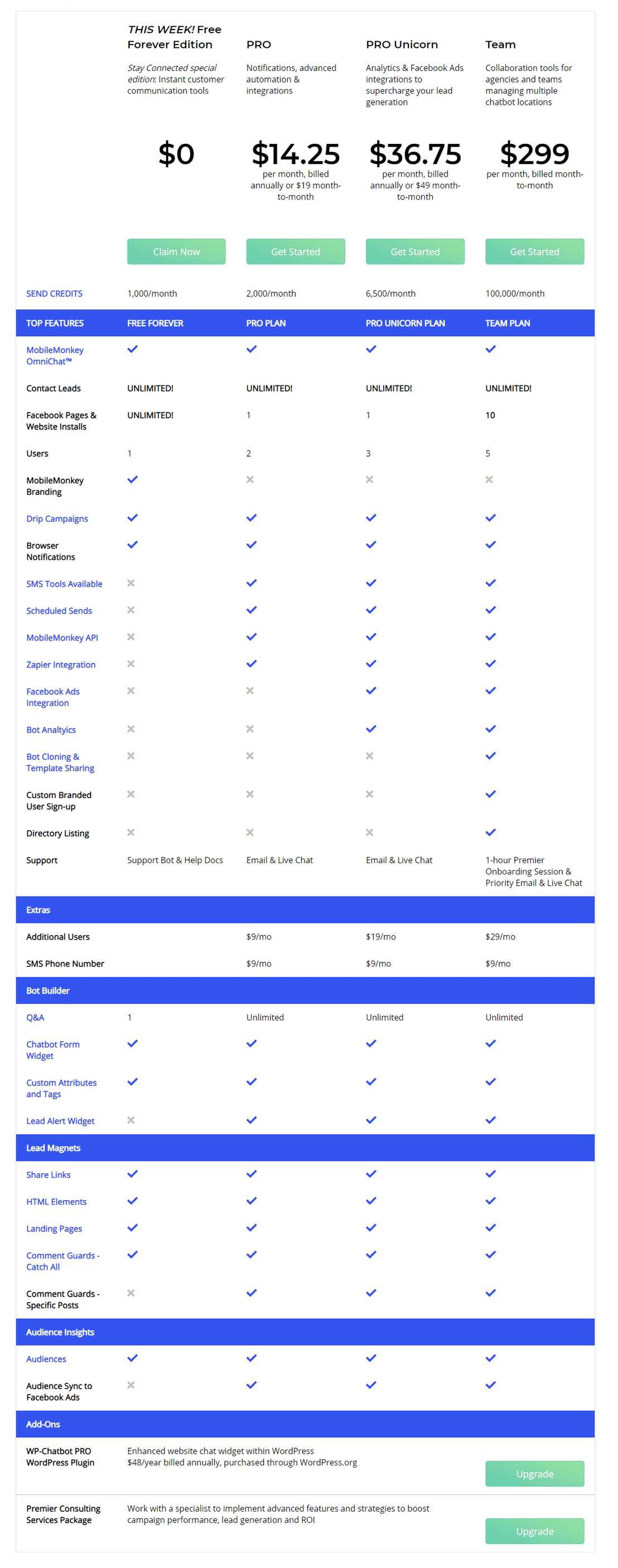 MobileMonkey pricing