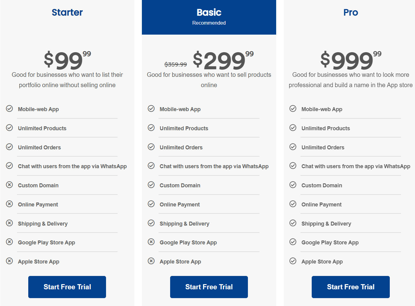 Mobilzer pricing