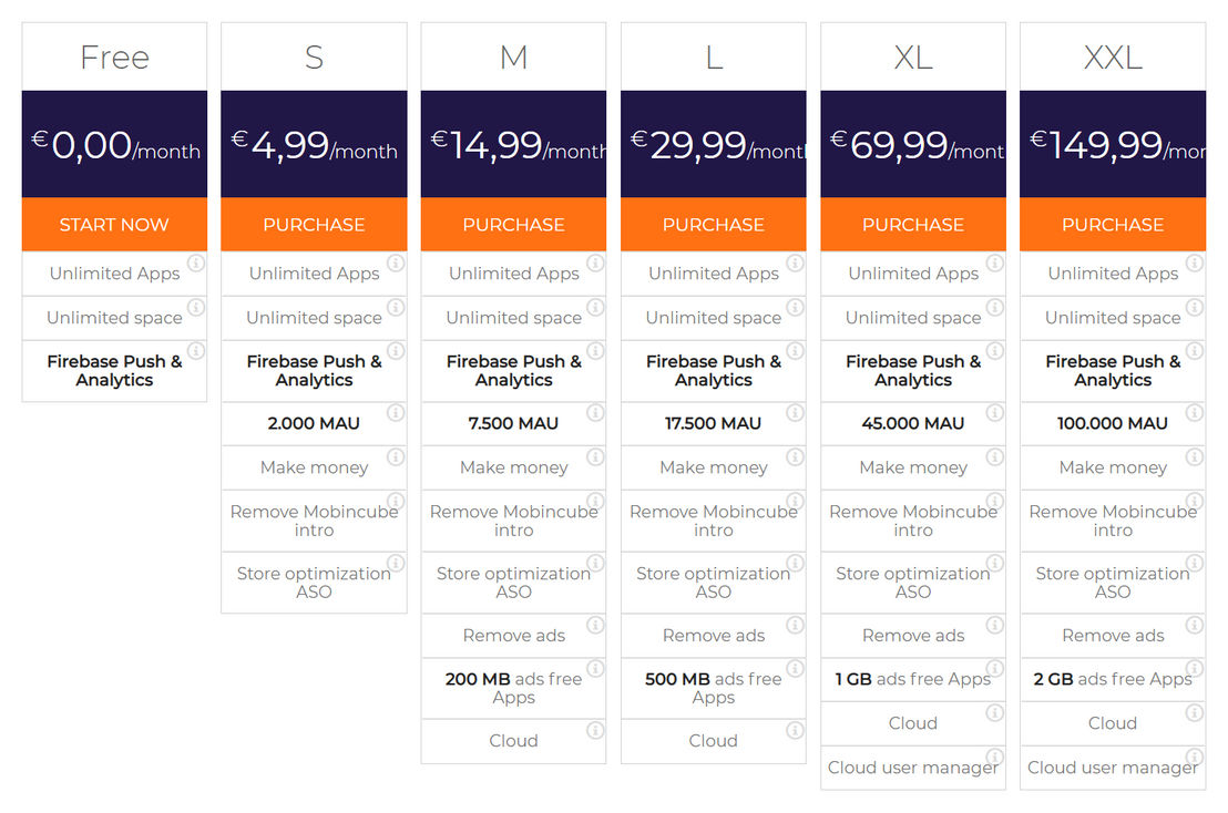 mobincube pricing