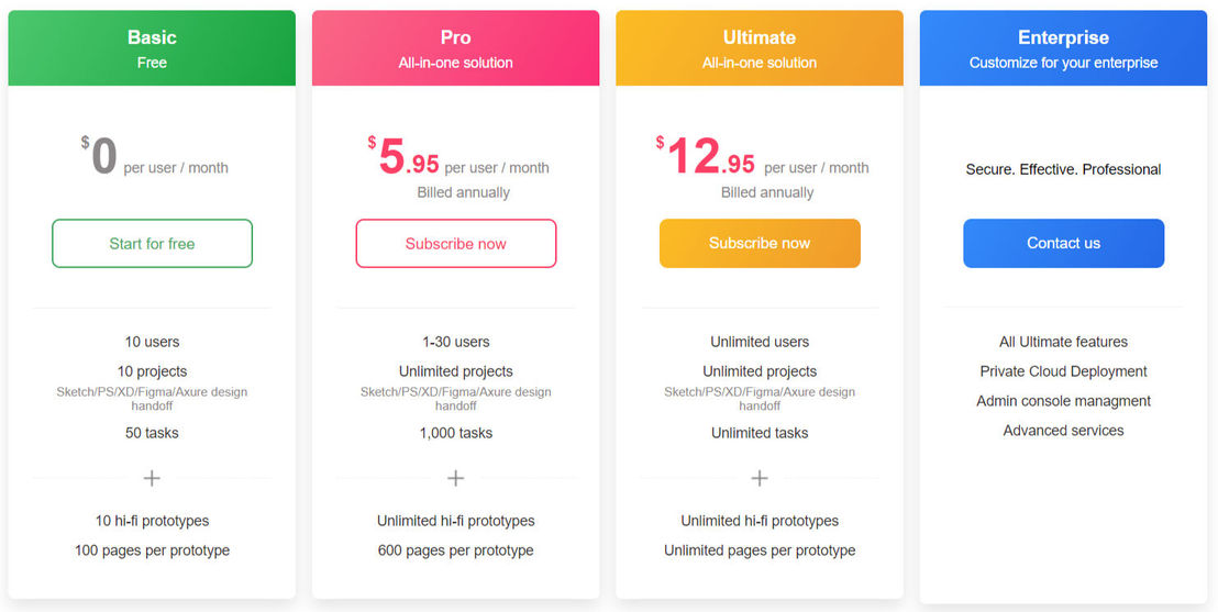 mockplus pricing