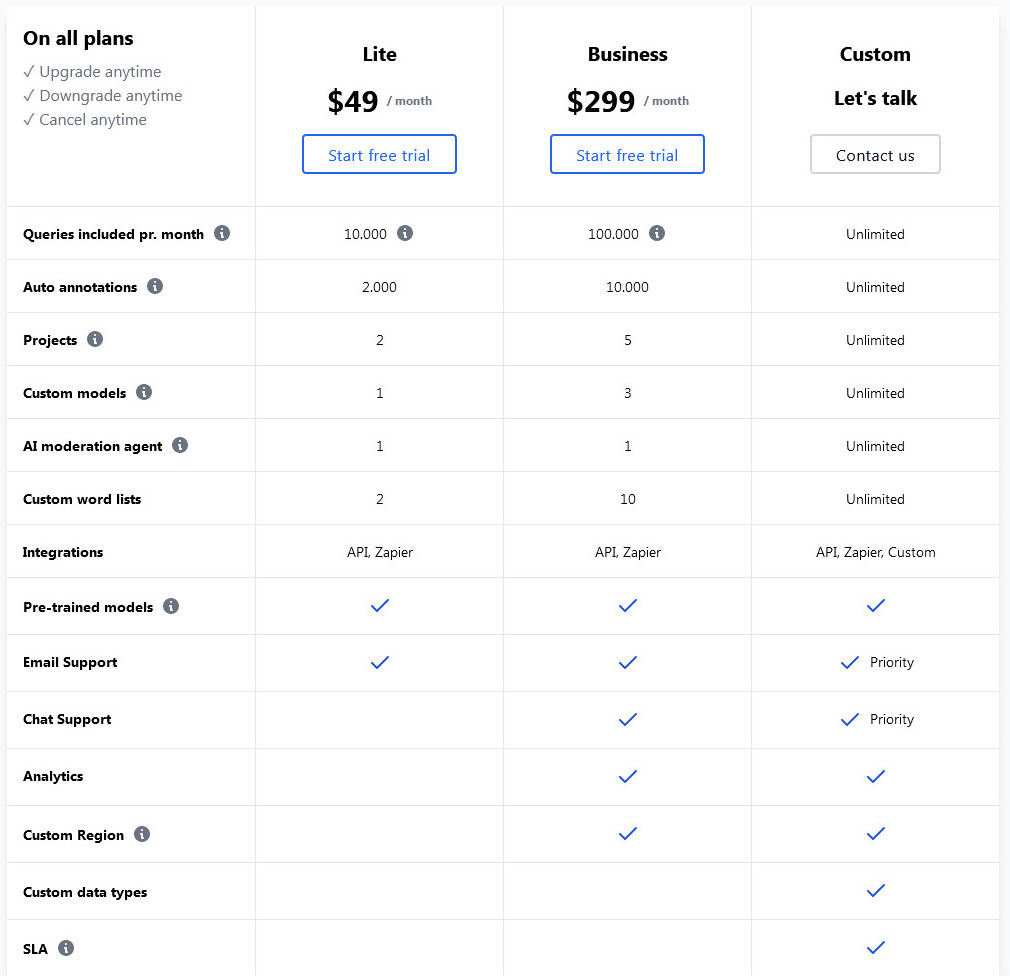 Moderation API pricing