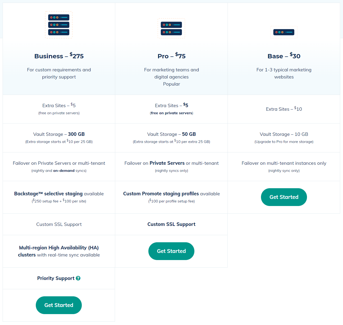 MODX pricing