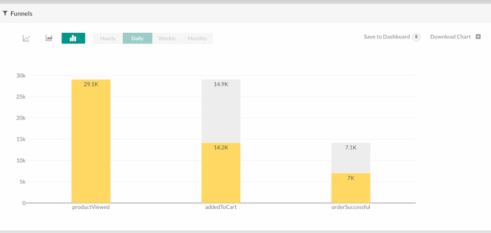 Funnel Actionable