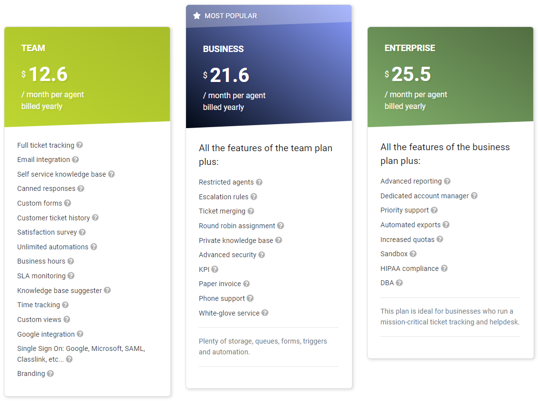 Mojo Helpdesk pricing