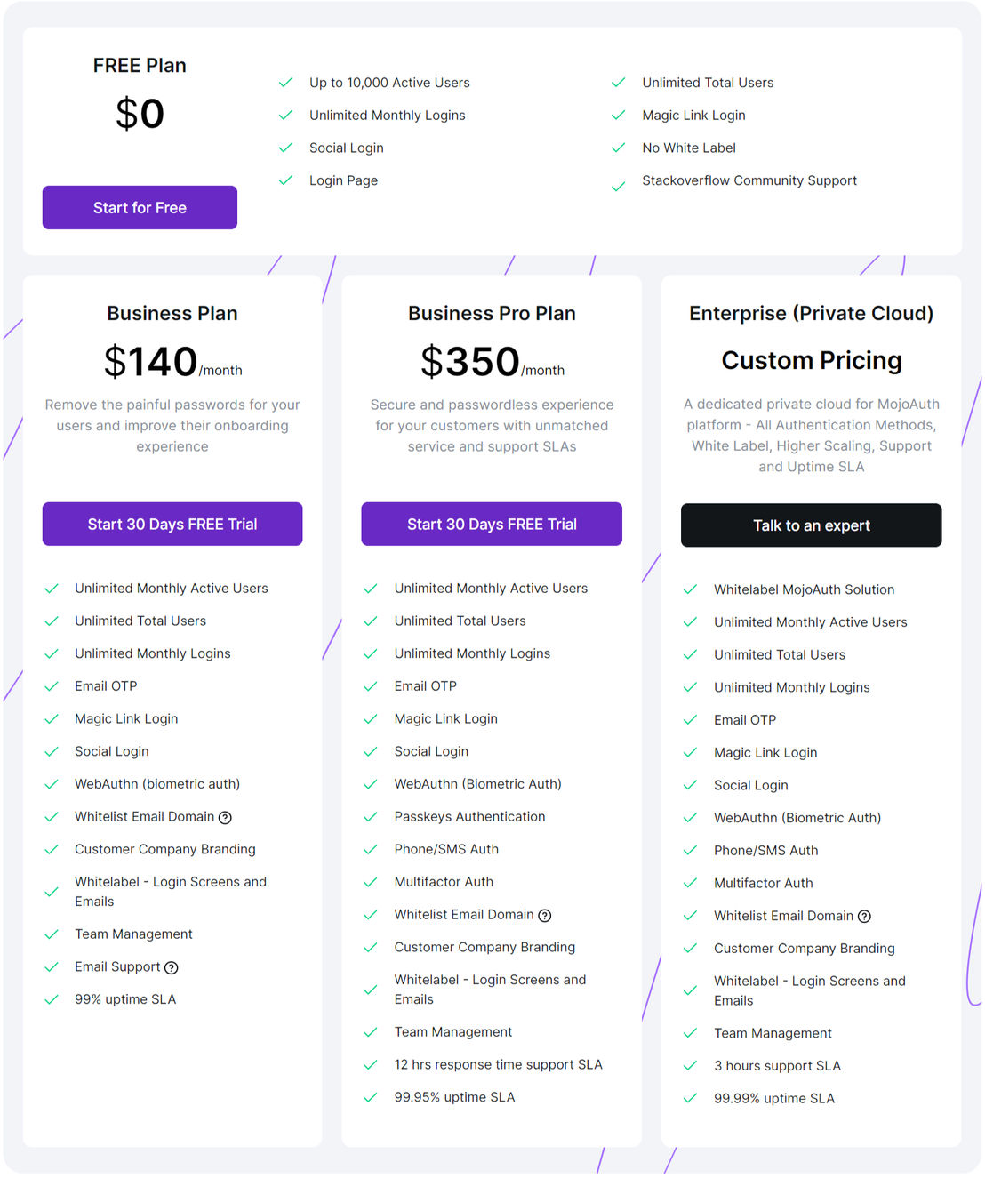 mojoauth pricing