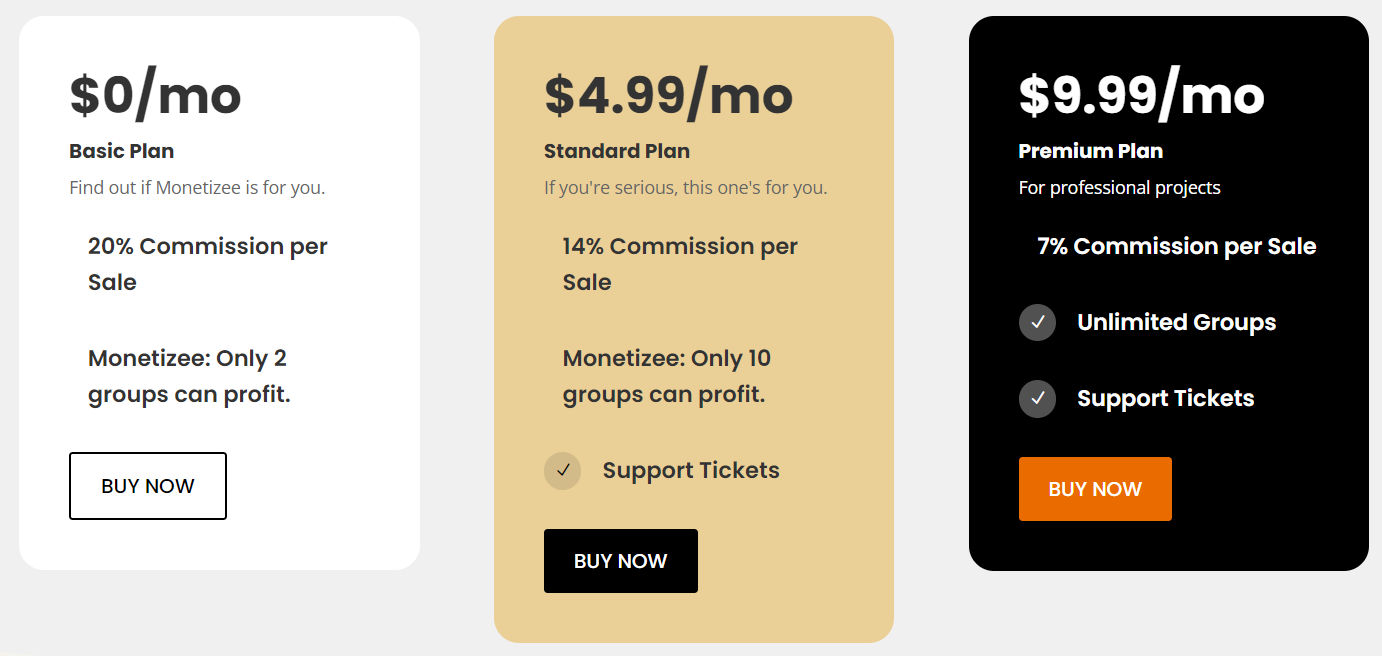 monetizee pricing