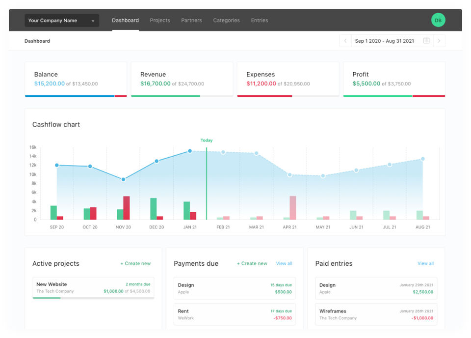 Understand your financial data with just a look-thumb