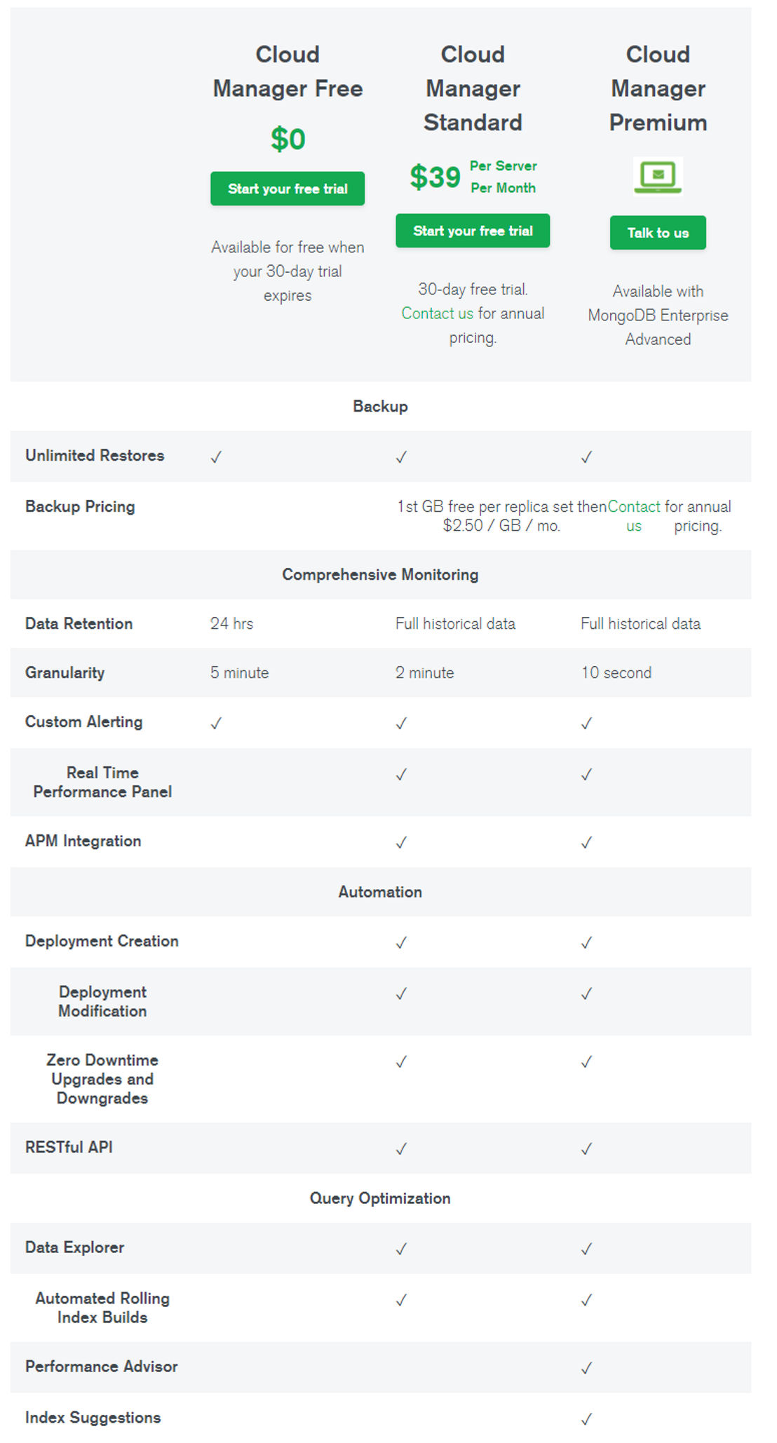 MongoDB Cloud Manager Pricing Detailed Cost Plans Alternatives