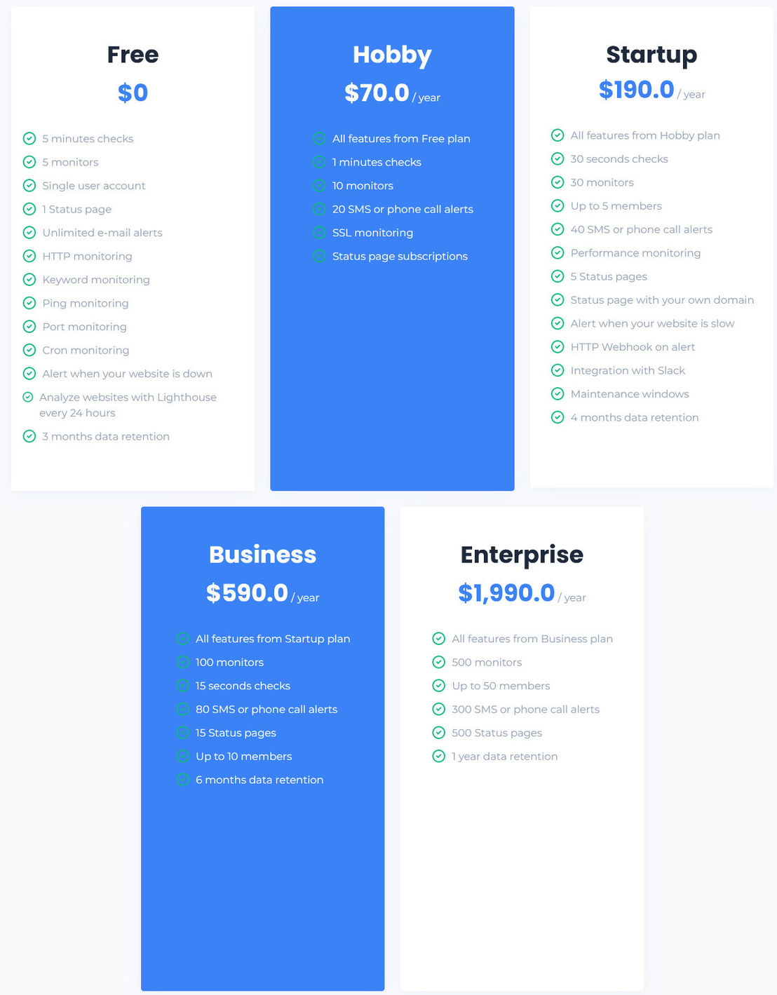 Monikat.io pricing