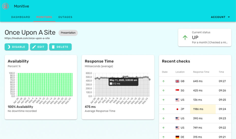 Response time monitoring