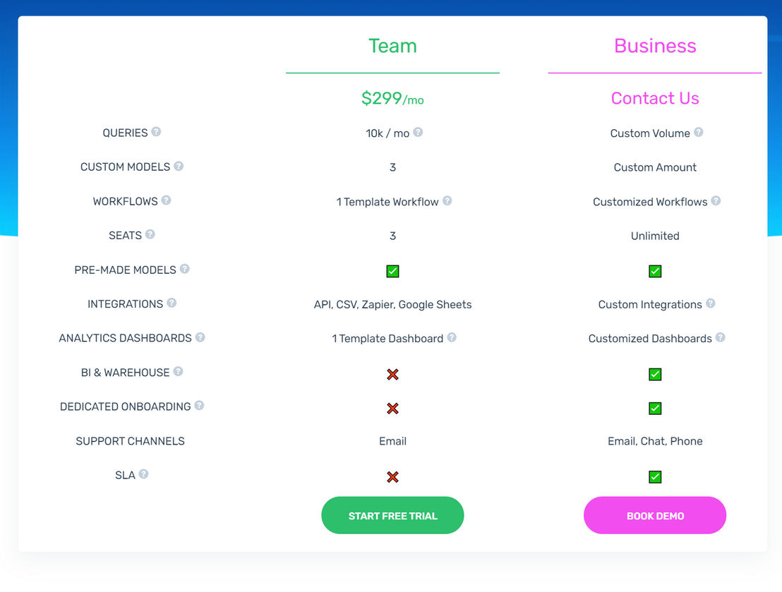 monkeylearn pricing