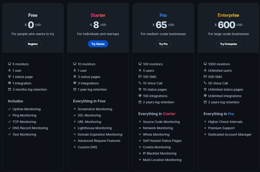 MonSpark pricing