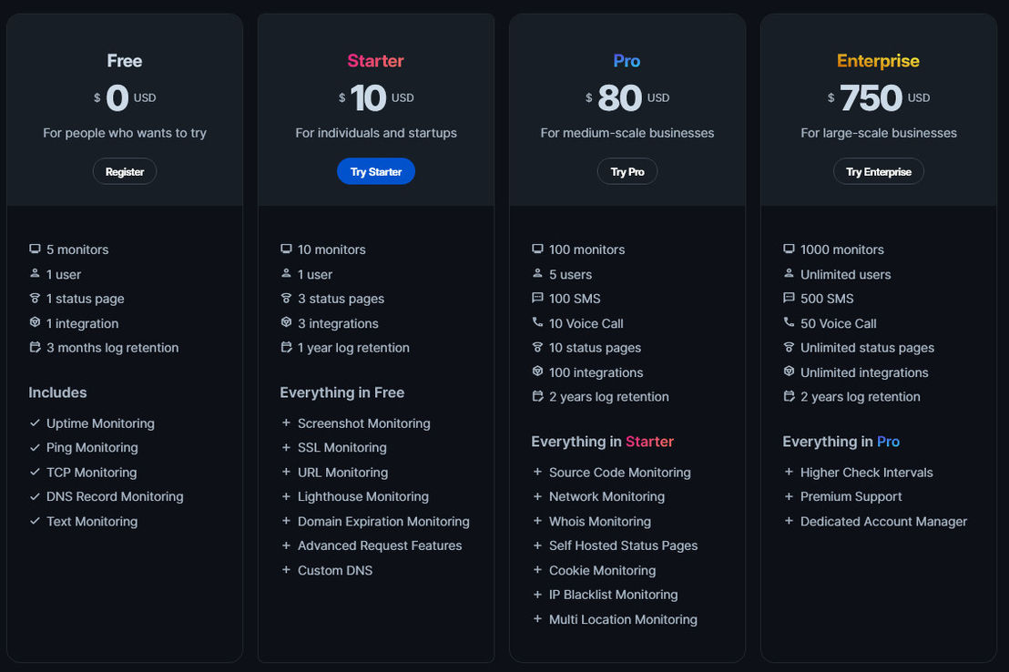 MonSpark pricing