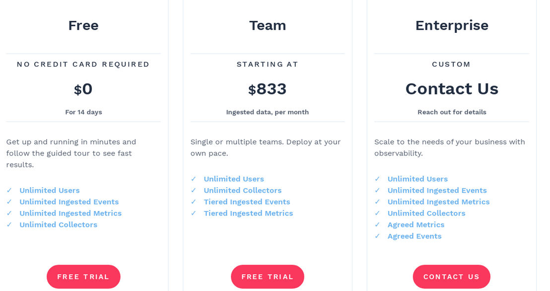 Moogsoft pricing