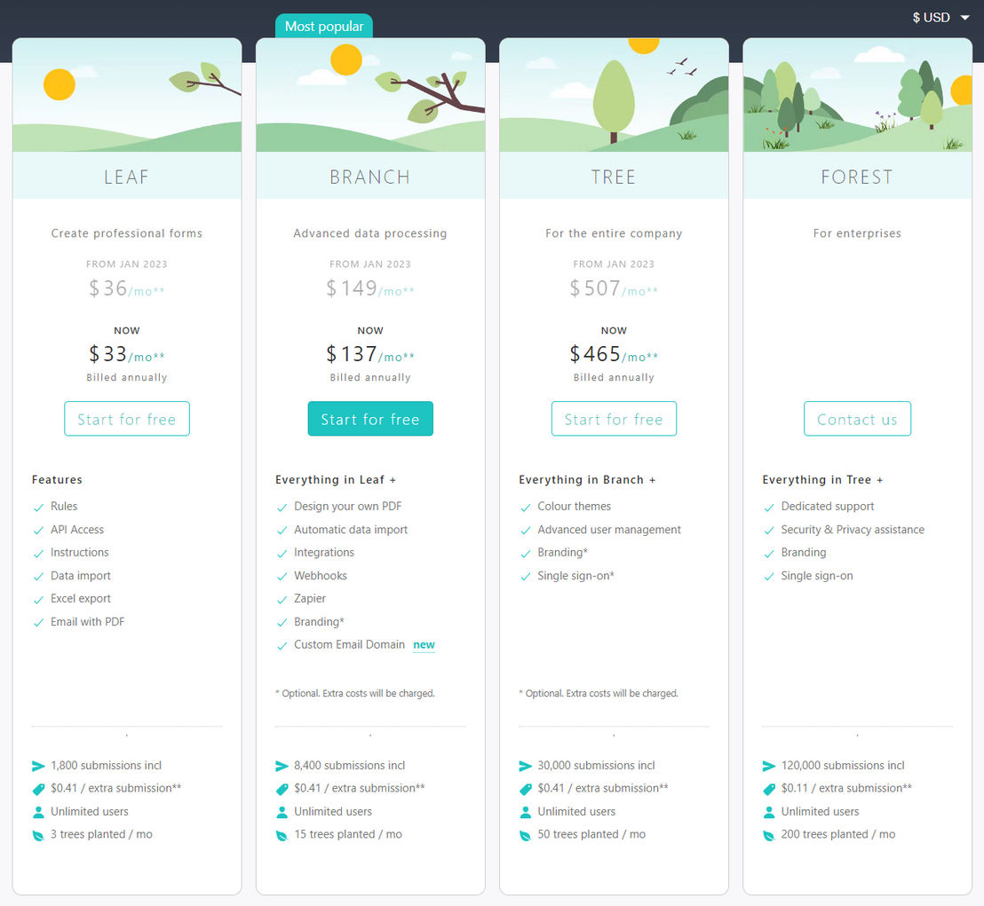 moreapp-forms pricing