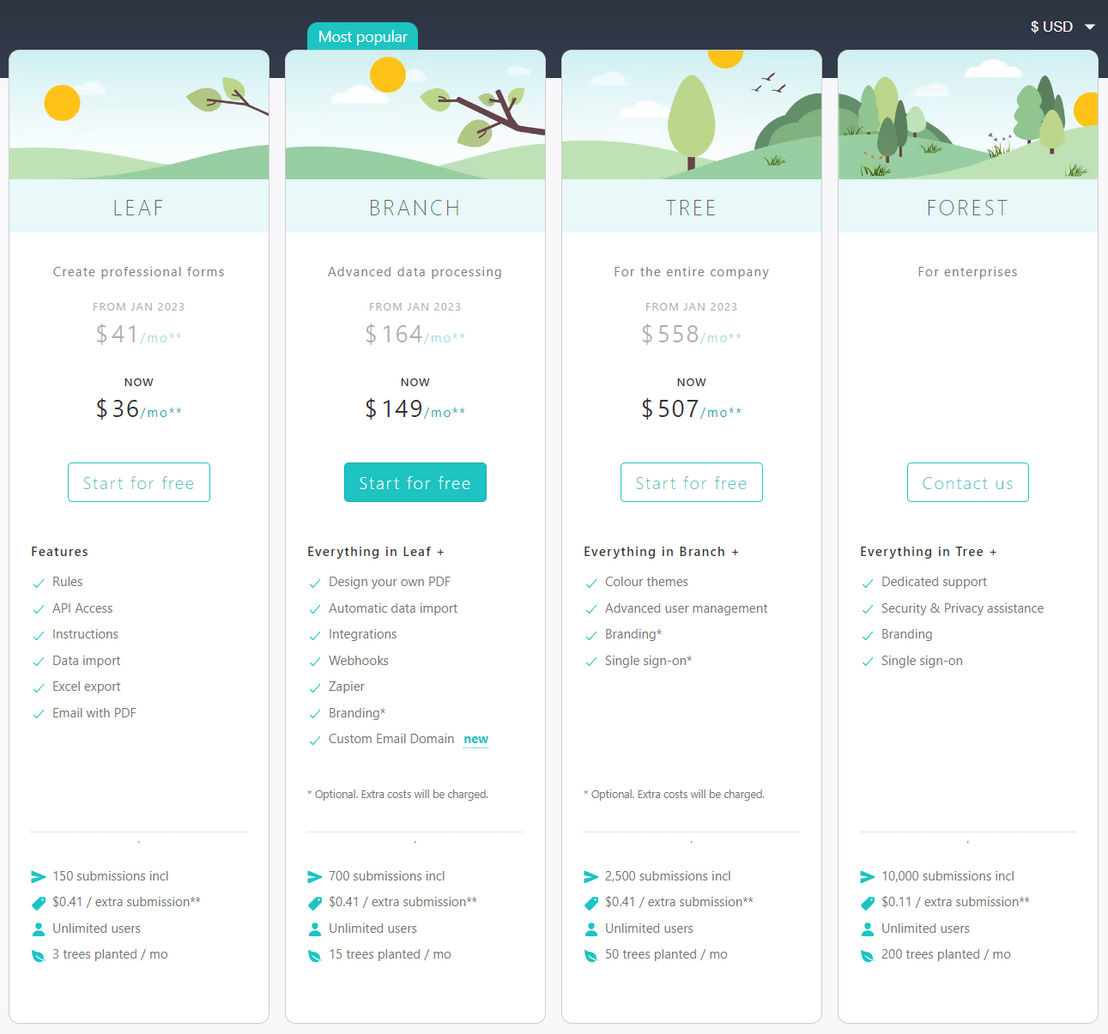 MoreApp Forms pricing