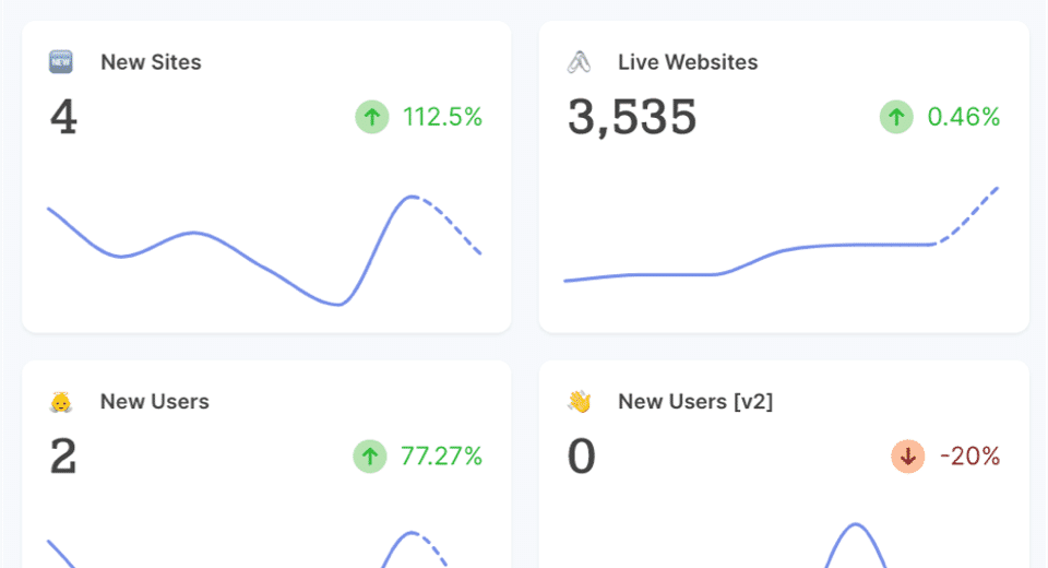 Metrics Libraries