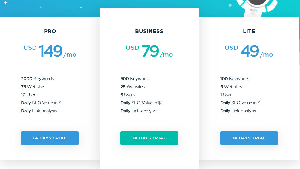 Morningscore pricing