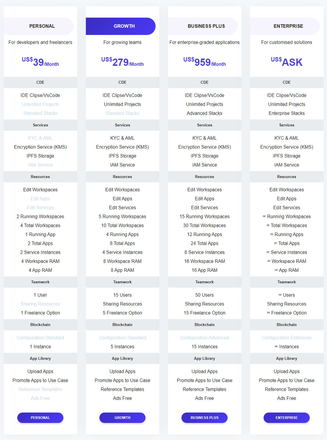 Morpheus Labs pricing