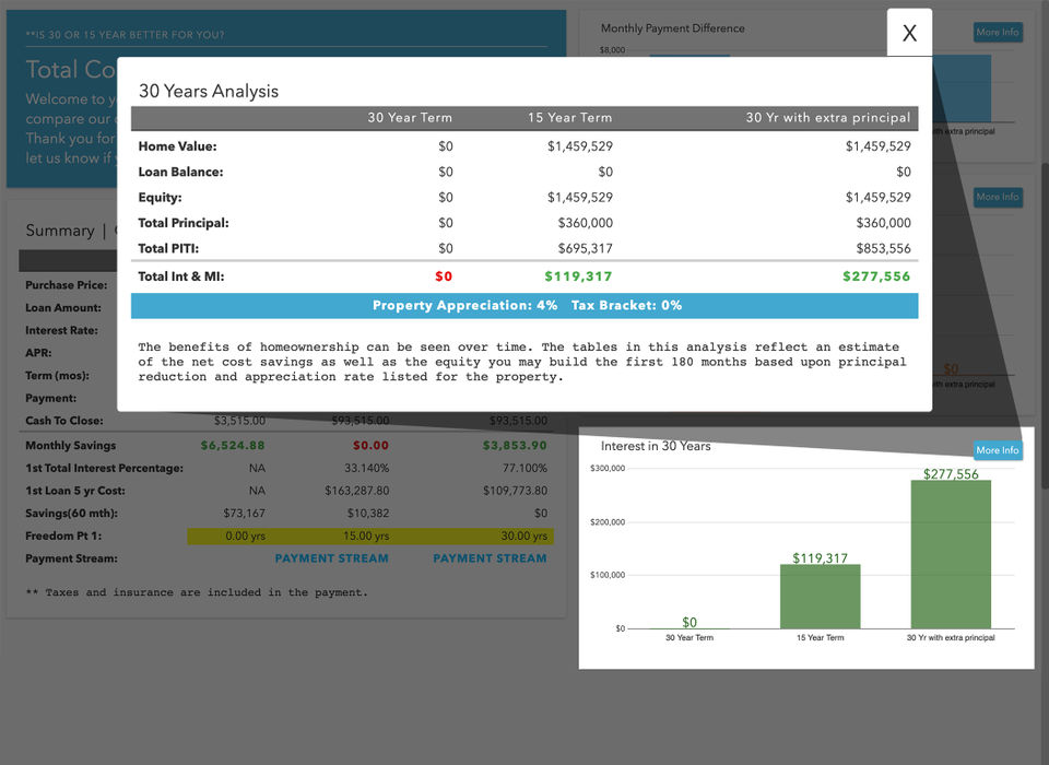 Total Cost Analysis