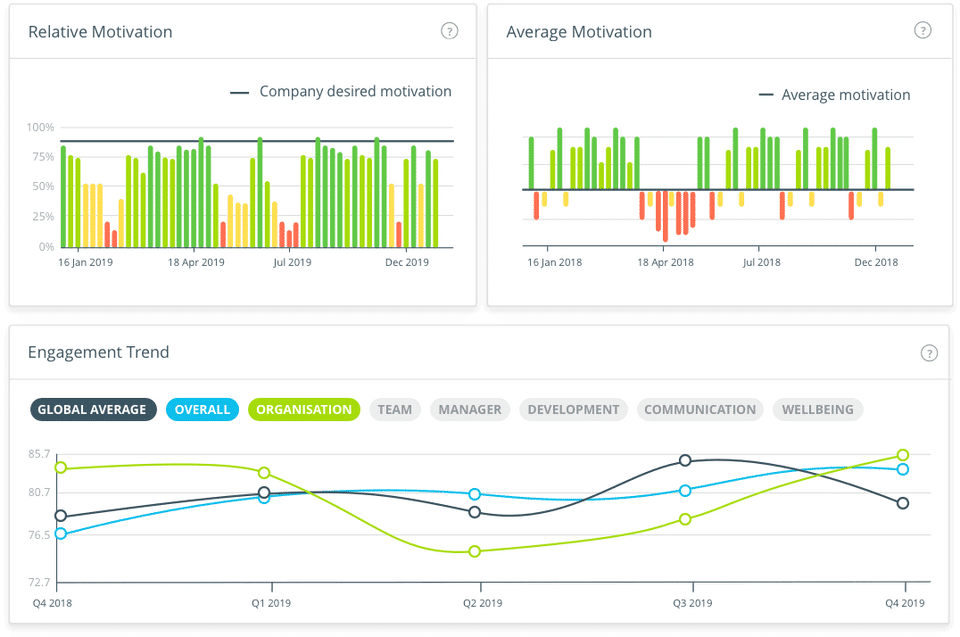 People Analytics