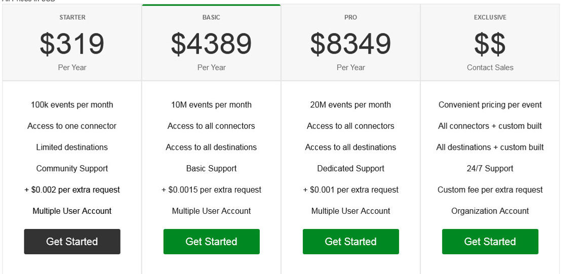 movinglake pricing