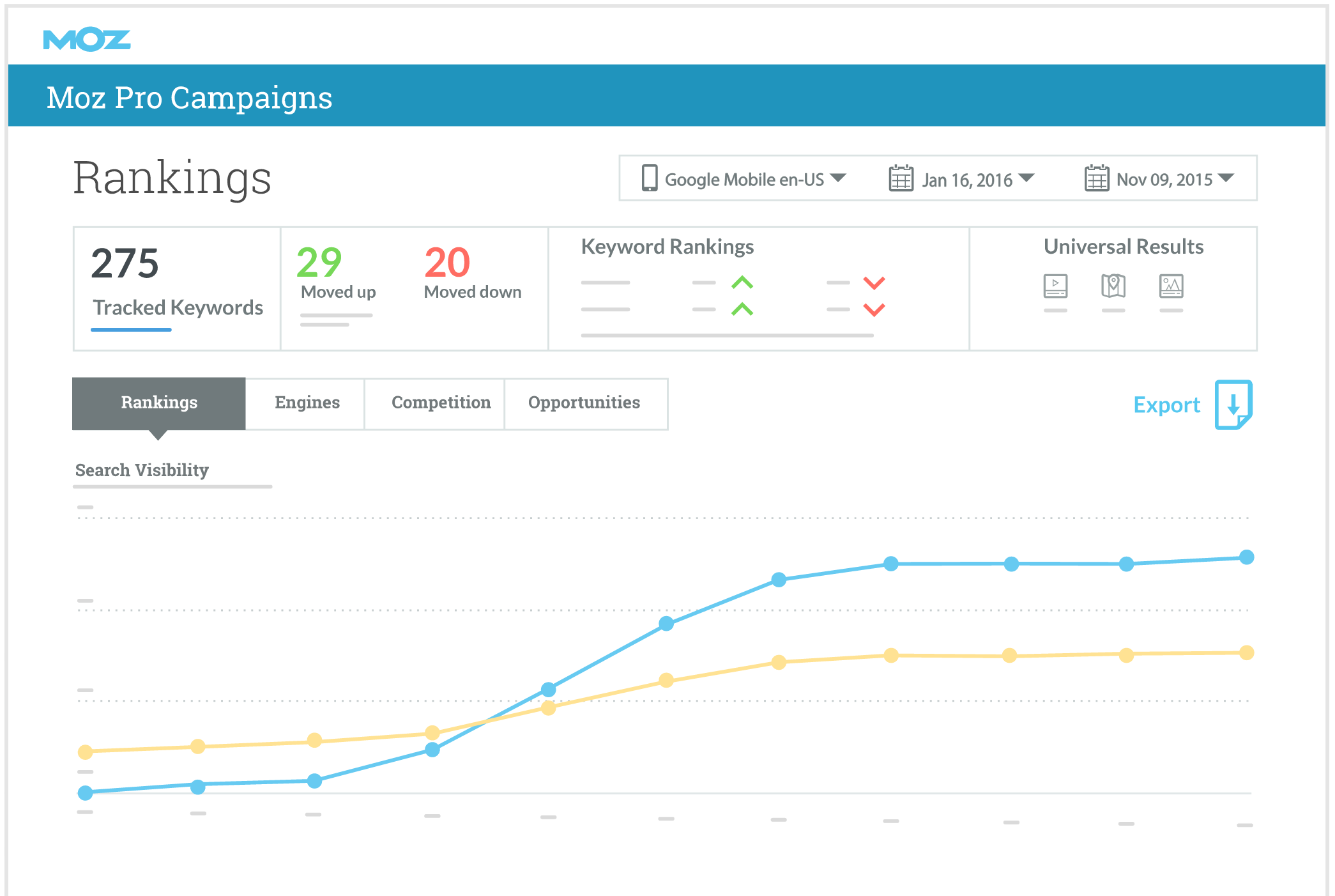 Overview of Moz Pro