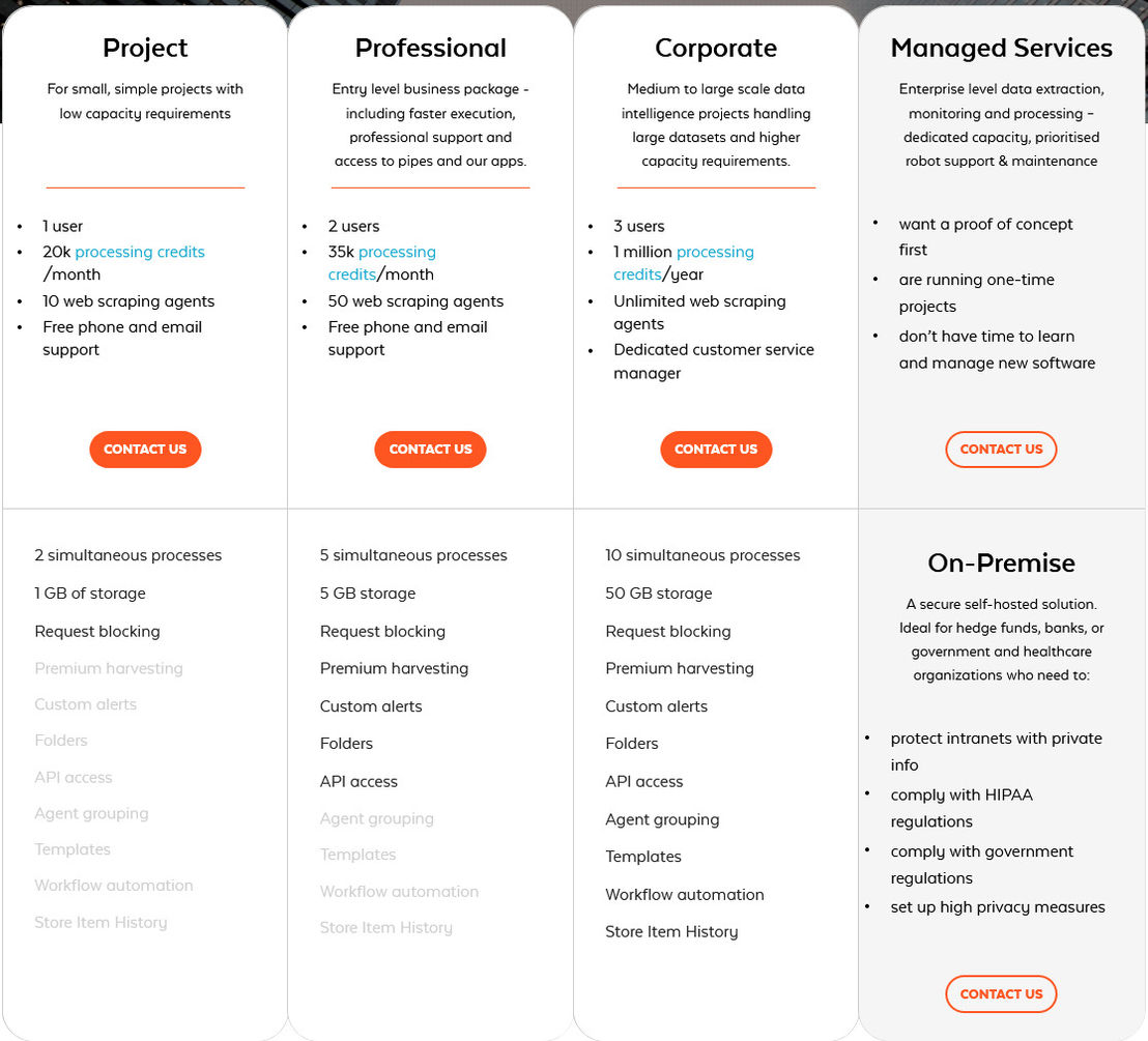 mozenda pricing