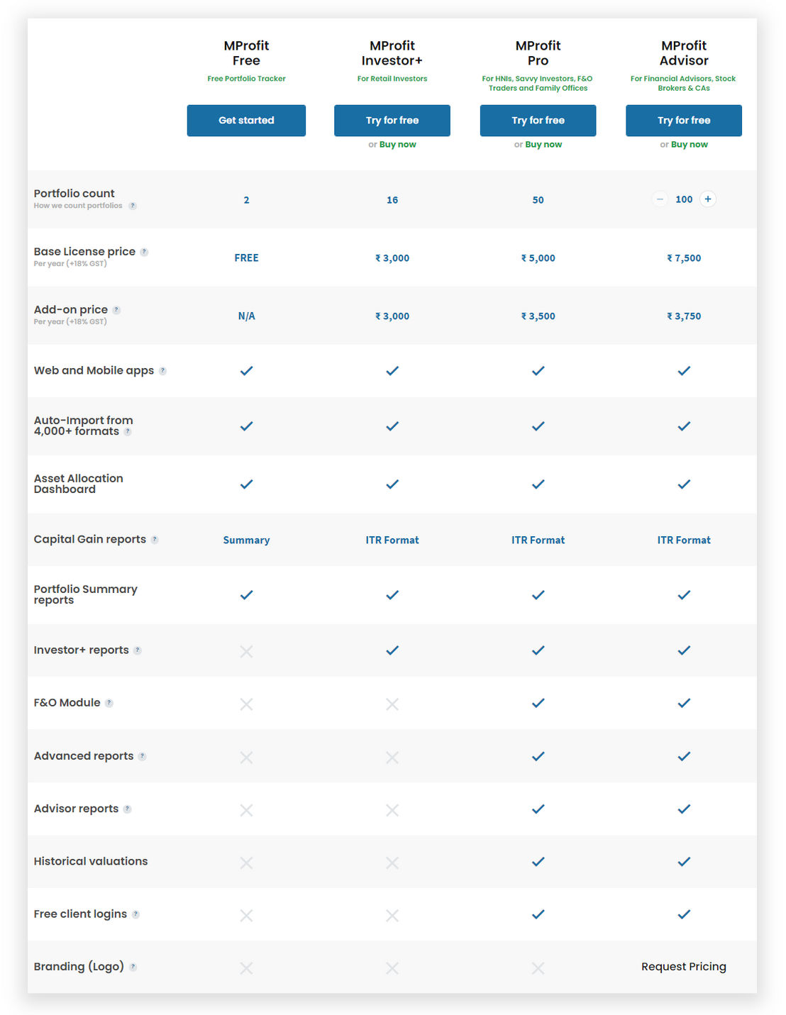 MProfit pricing