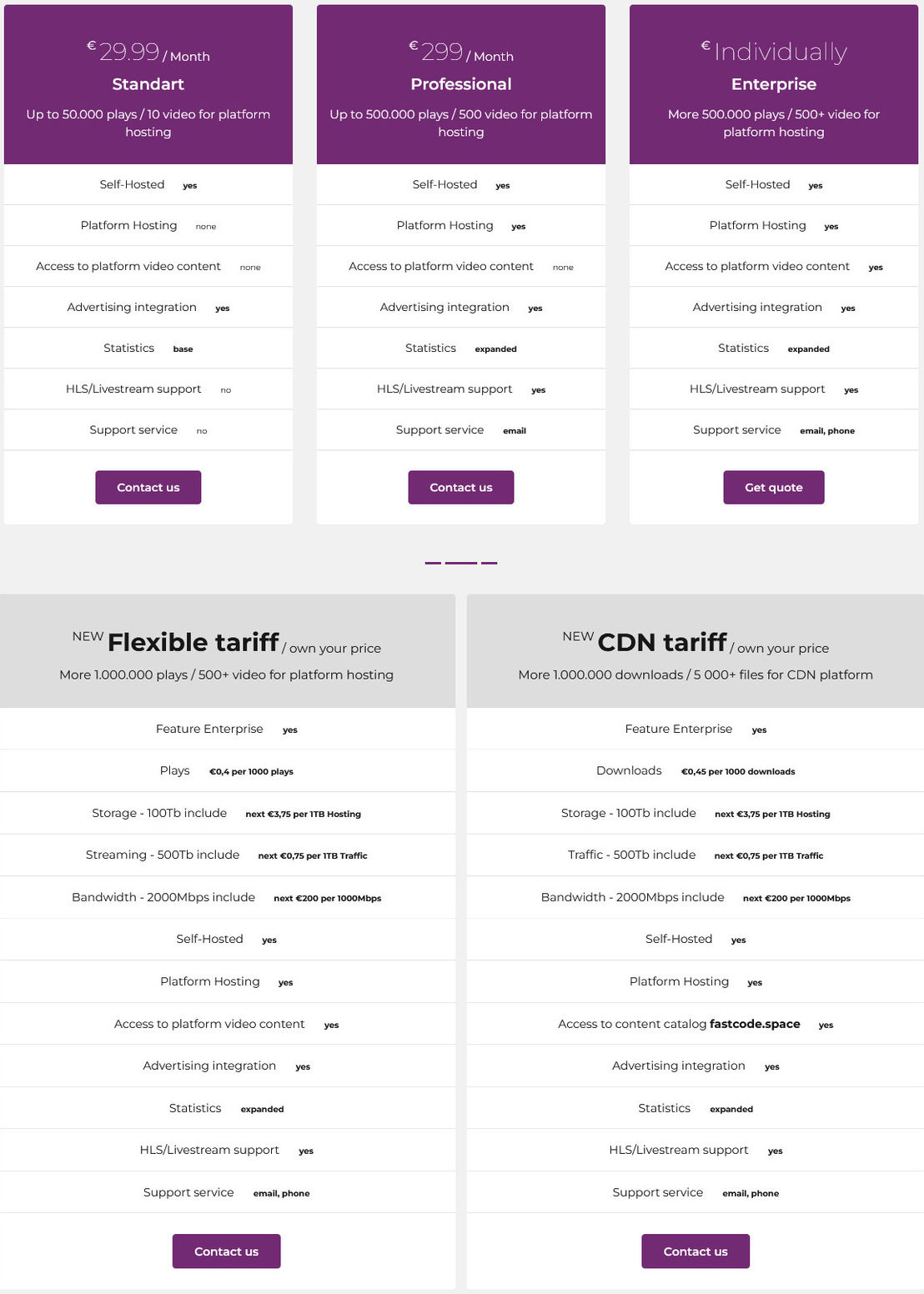 mpvplayer pricing